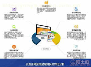 一、定制网站开发的重要性