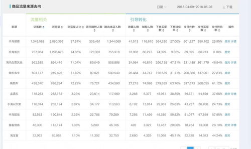 一、民宿平台搜索量上涨的原因分析
