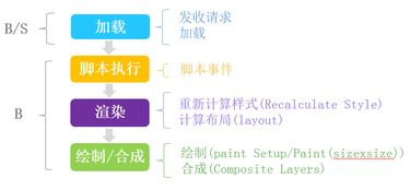 一、移动端优化的必要性