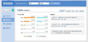 一、淘宝卖家中心关键词工具