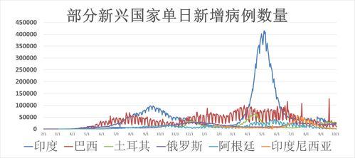 一、全球疫情概览
