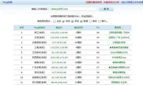 一、网址检测的重要性