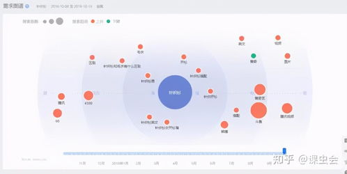 一、SEO的重要性与北京市场概述