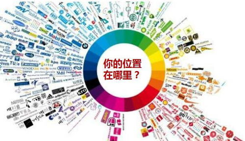 一、推广咨询的重要性