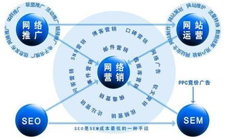 一、互联网广告推广的定义及重要性
