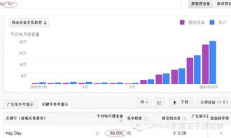 一、搜索热度查询的重要性