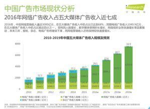 一、网络广告案例的多样性