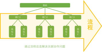 一、推广运营公司的专业能力