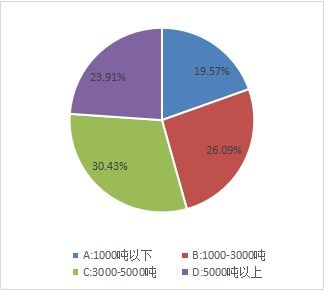 一、平台概述与市场定位