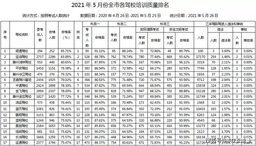一、了解培训机构的背景与资质