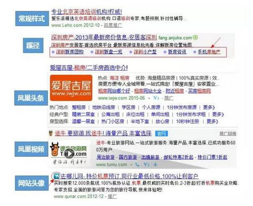 一、竞价推广基础概念了解
