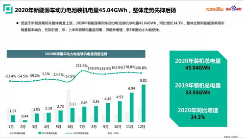 一、百度指数的概念
