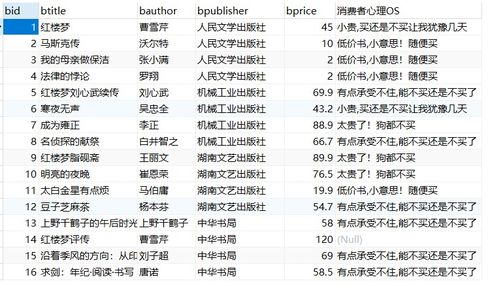 一、数据分析师的工作内容与重要性
