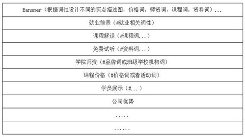 一、理解SEM优化师的角色与任务