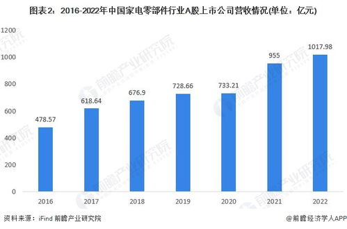 一、了解市场需求与产品分类