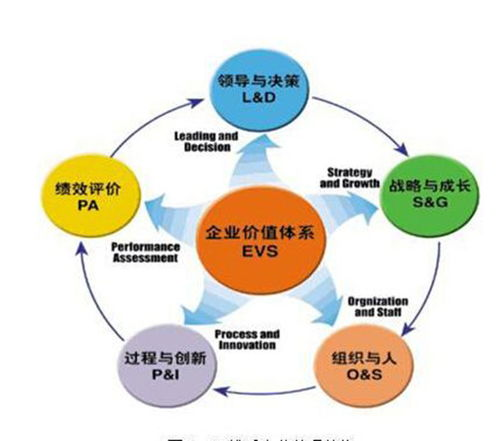 一、企业管理平台的重要性