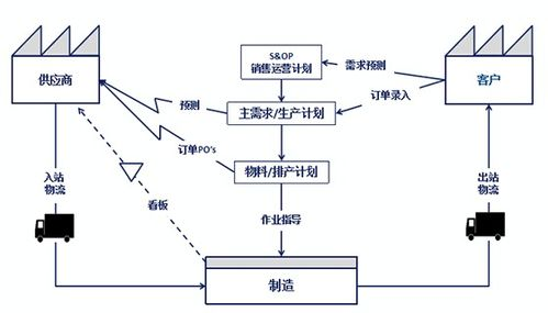 一、了解客户需求,精准定位
