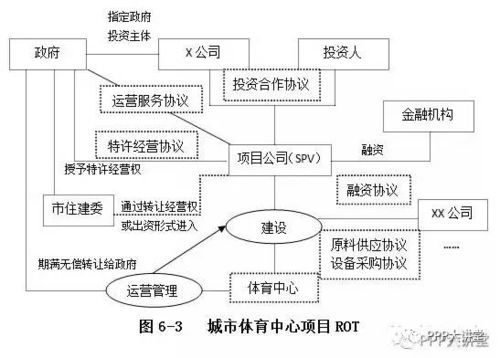 一、软件项目交易网的运作模式