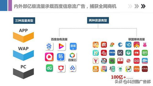 一、了解百度信息流广告的基本原理