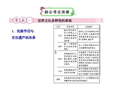 一、课程多样性与针对性