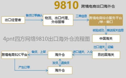 一、B2B推广网站的重要性