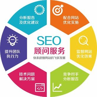 一、SEO顾问服务的收费模式