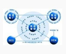 一、网站推广公司的服务内容