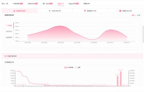一、了解B站用户特点与内容偏好