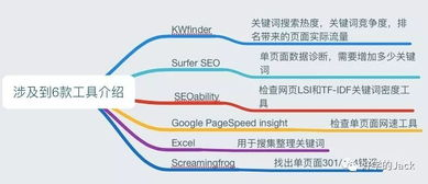 一、内容优化(On-Page SEO)