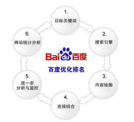 一、理解百度SEO的基础