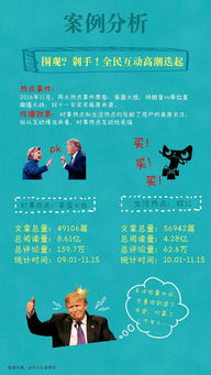 一、自媒体行业的崛起与培训学校的兴起