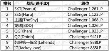一、搜索热词排行榜的构成与分类