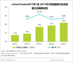 一、短视频市场分析