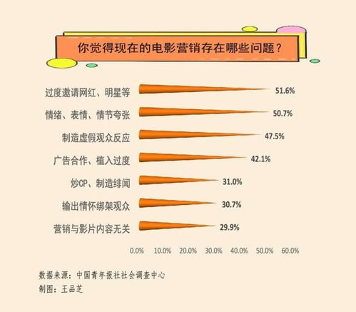 一、确定视频推广目标