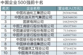 一、中国企业500强的整体概况