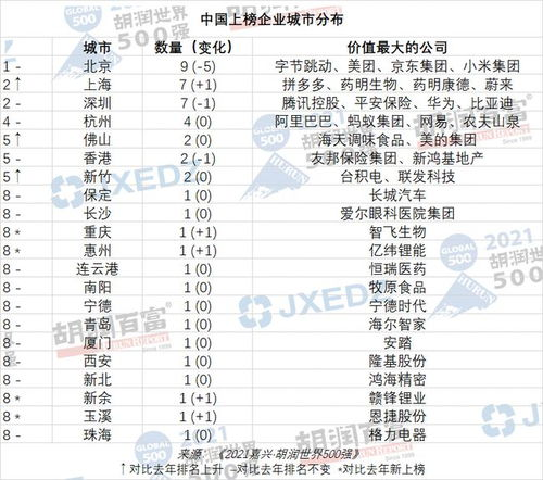 一、中国企业的世界500强排名现状