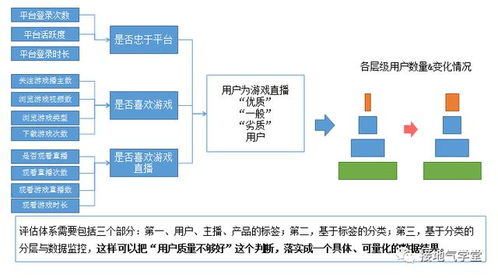 一、数据分析师证书的定义与价值