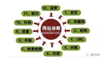 一、理解SEO诊断的重要性