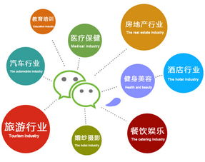 一、微信代运营的定义与重要性