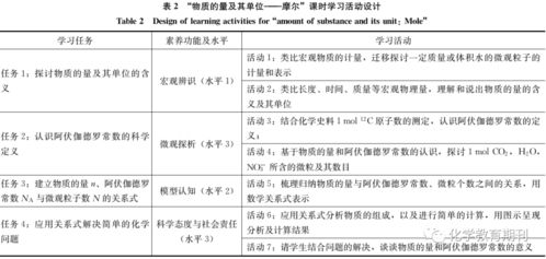 一、理解目标平台的特性