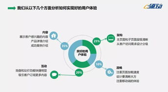 一、谷歌外贸建站的基本原则