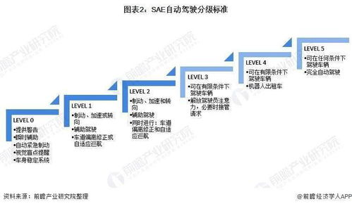 一、百度的历史与发展