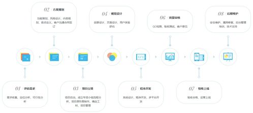 一、软件外包公司的定义及作用