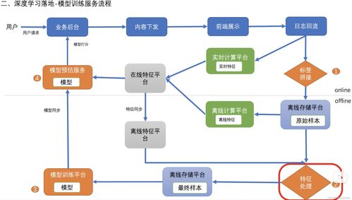 一、百度南京代理商的服务范围与特点