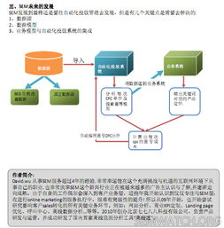 一、搜索引擎营销的基本原理