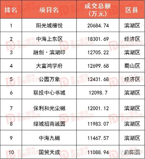 一、榜单来源与数据收集
