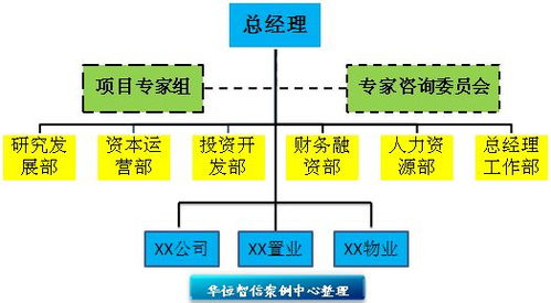 一、组织结构优化的必要性