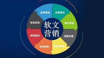 一、商业软文的基本构成要素