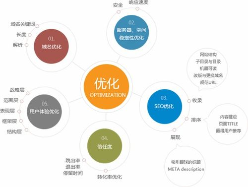 一、网站制作成本的构成要素