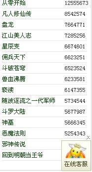 一、起点中文网排行榜的构成与标准